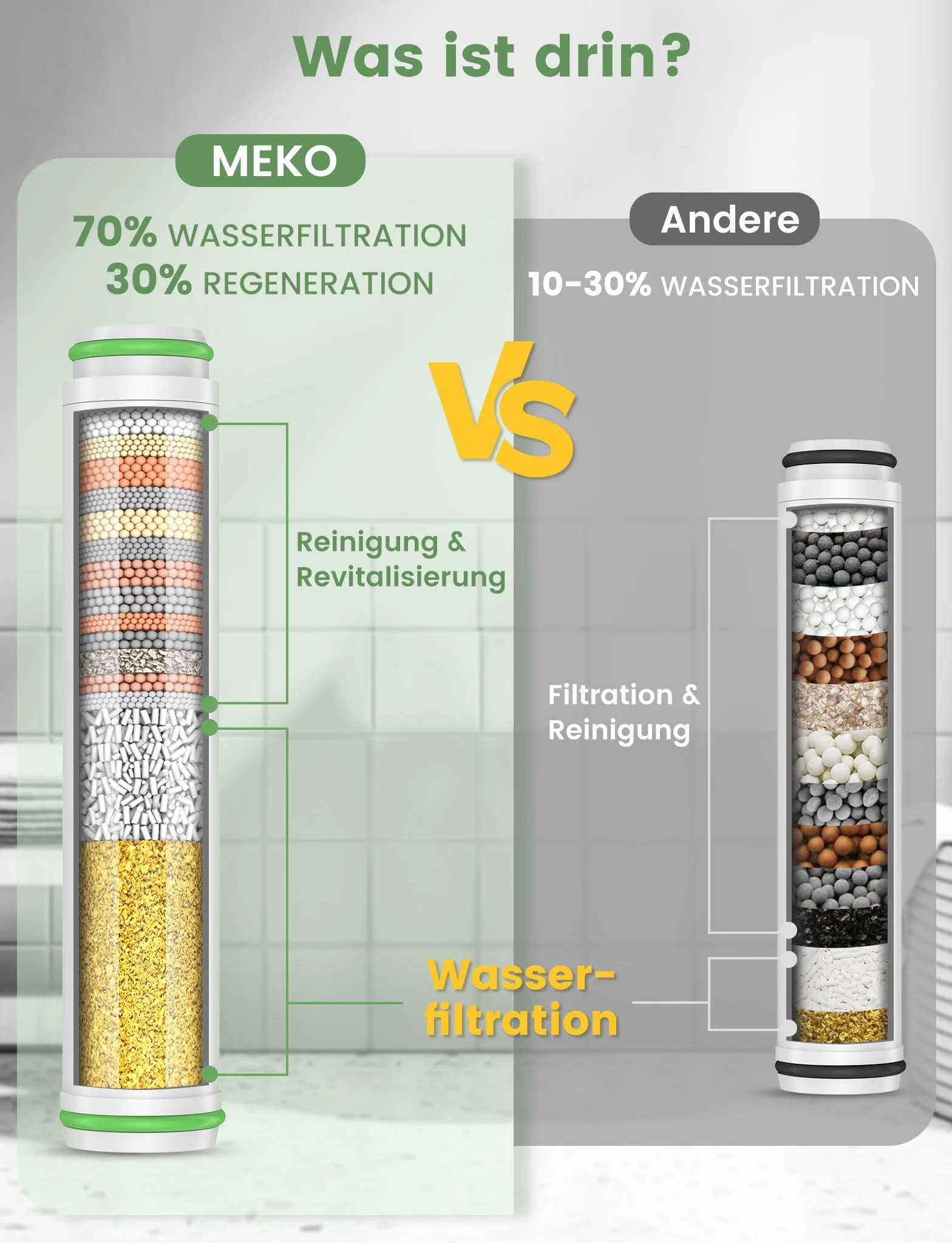 MEKO 2er Pack Filter NUR für Handbrause mit ASIN B0CGHXYM1Y von MEKO, 15 Schichten Ersatzfilter für hartes Wasser Reinigen und Entfernen von Chlor und schädliche Substanzen