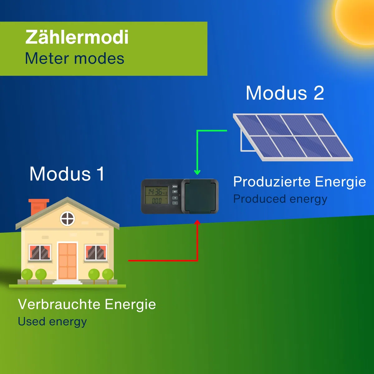REV Stromzähler - messen Sie Ihren Stromverbrauch, Energiekostenmessgerät, geeignet für Balkonkraftwerke, IP44, anthrazit-grün