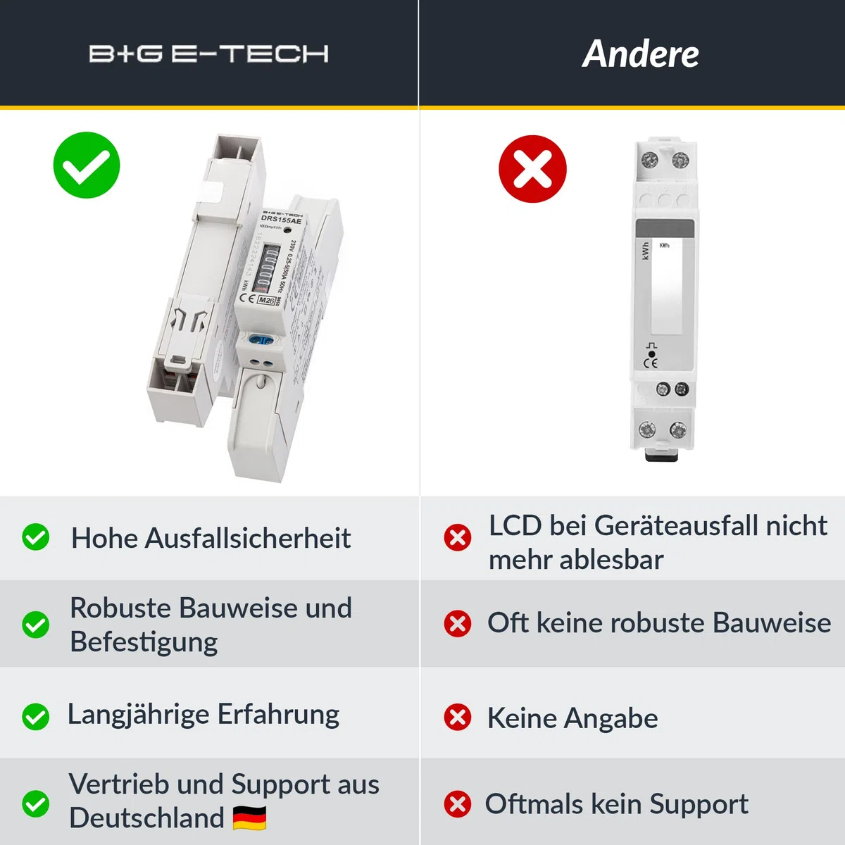 1-Phasen Wechselstromzähler [DRS155AE - MID 26] - LCD Digitaler Wechselstromzähler für Hutschiene, 1-Phasen Stromzähler Wattmeter mit Leistungsanzeige, S0, 1 TE, 230V 50A