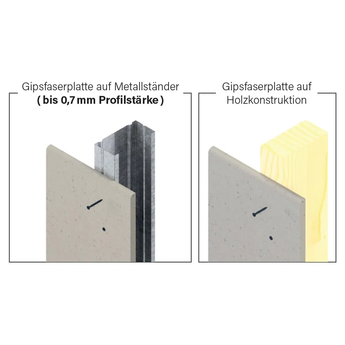 Faserplattenschrauben mit Hi-Lo-Gewinde, Fräsrippen, phosphatiert, PH2, lose - 1000 Stück (3,9 x 35 mm)