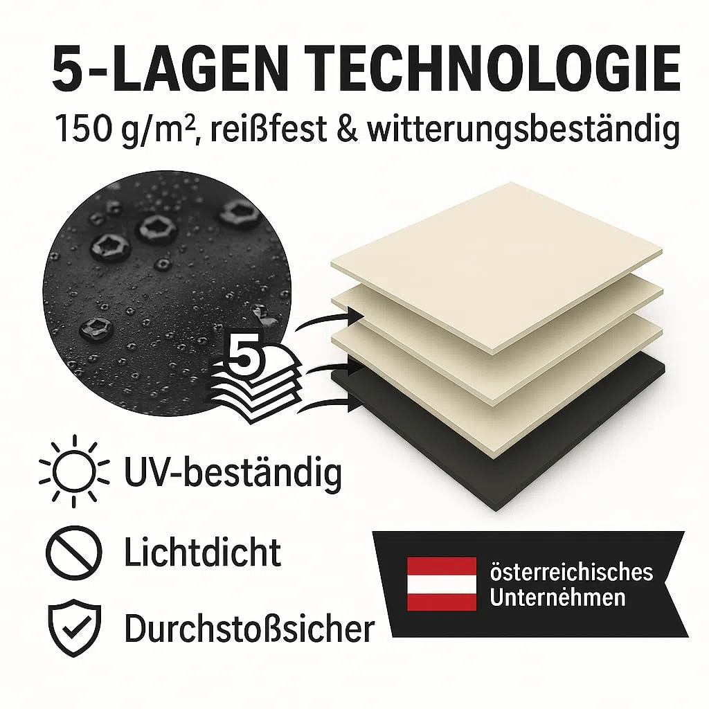 Abdeckplane 4x4m - Mind. 5 Jahre UV-stabil. wasserdicht - Poolplane rechteckig. Silofolie. Abdeckfolie. Poolfolie. Siloplane. Gartenfolie