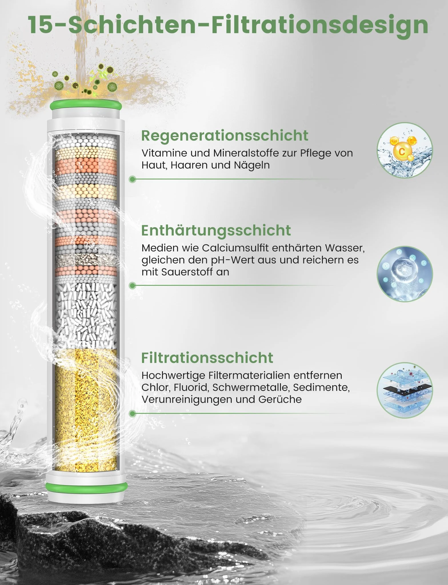 MEKO 2er Pack Filter NUR für Handbrause mit ASIN B0CGHXYM1Y von MEKO, 15 Schichten Ersatzfilter für hartes Wasser Reinigen und Entfernen von Chlor und schädliche Substanzen