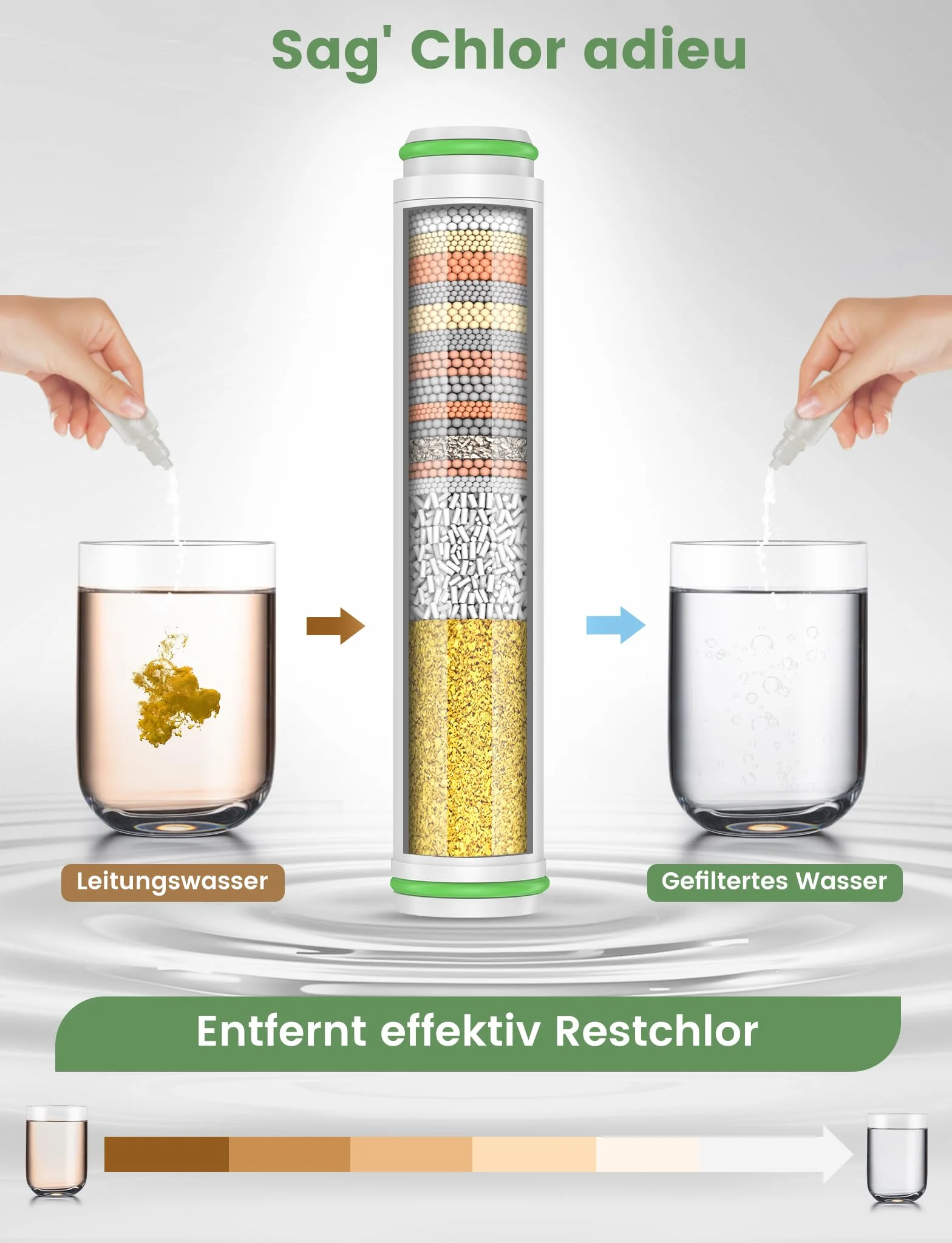 MEKO 2er Pack Filter NUR für Handbrause mit ASIN B0CGHXYM1Y von MEKO, 15 Schichten Ersatzfilter für hartes Wasser Reinigen und Entfernen von Chlor und schädliche Substanzen